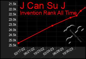 Total Graph of J Can Su J