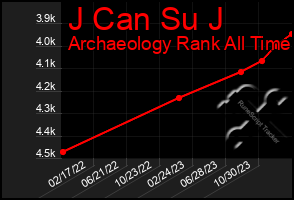 Total Graph of J Can Su J