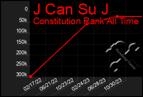 Total Graph of J Can Su J