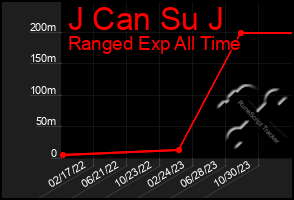 Total Graph of J Can Su J