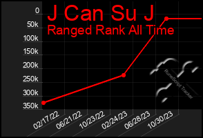 Total Graph of J Can Su J