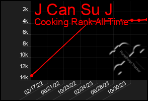 Total Graph of J Can Su J