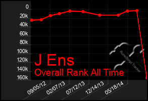 Total Graph of J Ens