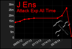 Total Graph of J Ens