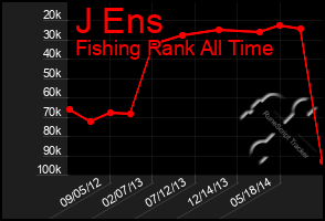 Total Graph of J Ens