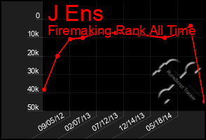 Total Graph of J Ens