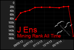 Total Graph of J Ens