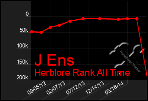 Total Graph of J Ens