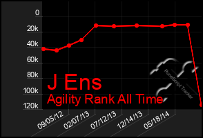 Total Graph of J Ens