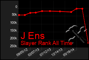 Total Graph of J Ens