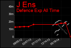 Total Graph of J Ens