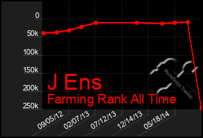 Total Graph of J Ens