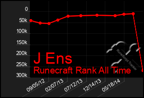 Total Graph of J Ens