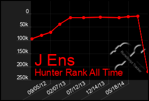 Total Graph of J Ens