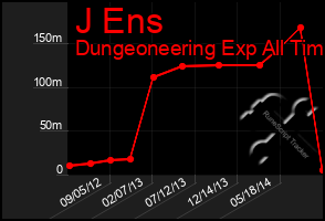 Total Graph of J Ens