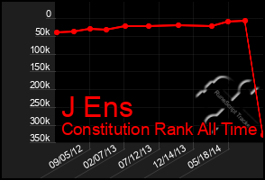 Total Graph of J Ens