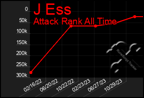 Total Graph of J Ess