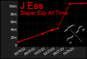 Total Graph of J Ess