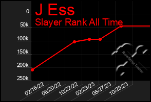 Total Graph of J Ess