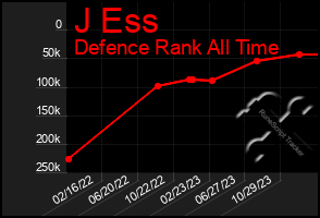 Total Graph of J Ess