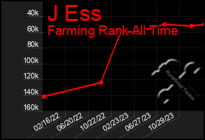 Total Graph of J Ess