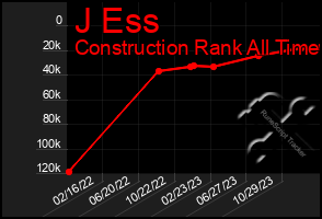 Total Graph of J Ess