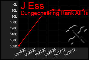 Total Graph of J Ess