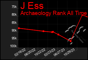 Total Graph of J Ess