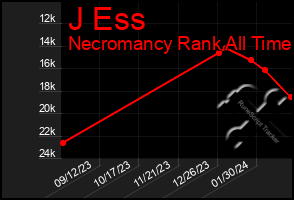 Total Graph of J Ess