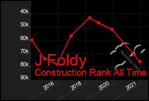 Total Graph of J Foldy
