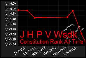 Total Graph of J H P V Wsdk