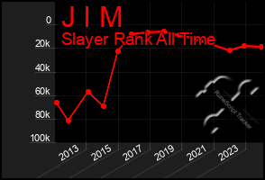 Total Graph of J I M