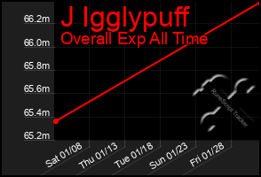 Total Graph of J Igglypuff