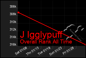 Total Graph of J Igglypuff