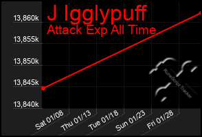 Total Graph of J Igglypuff