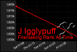 Total Graph of J Igglypuff