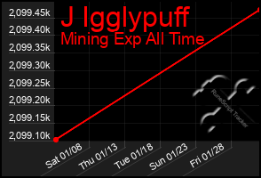 Total Graph of J Igglypuff