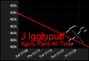 Total Graph of J Igglypuff