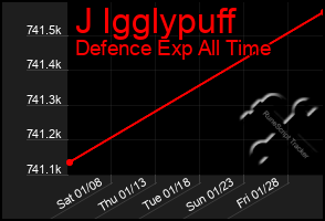Total Graph of J Igglypuff