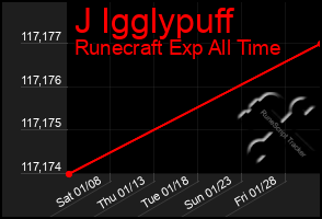 Total Graph of J Igglypuff
