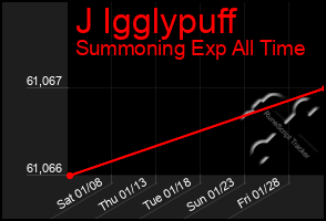 Total Graph of J Igglypuff