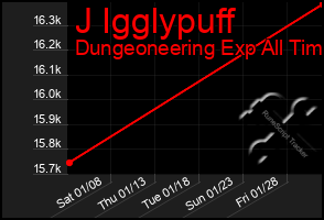 Total Graph of J Igglypuff