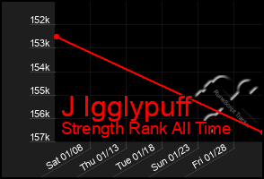 Total Graph of J Igglypuff