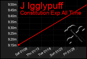 Total Graph of J Igglypuff