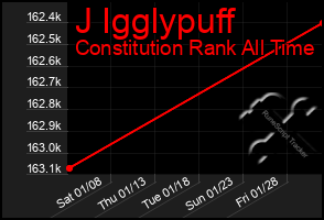 Total Graph of J Igglypuff