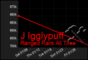 Total Graph of J Igglypuff