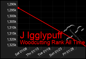 Total Graph of J Igglypuff