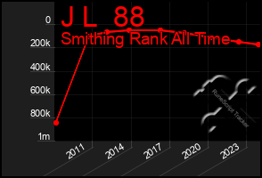 Total Graph of J L  88