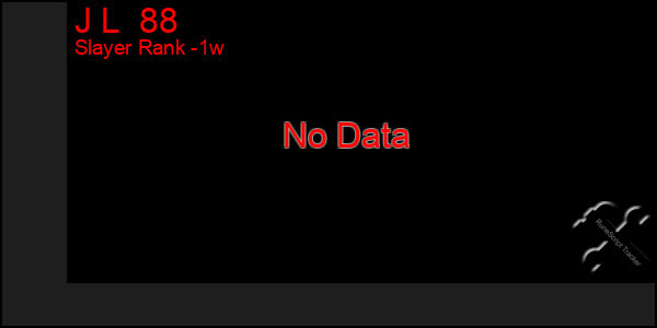 Last 7 Days Graph of J L  88