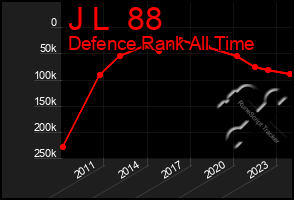 Total Graph of J L  88